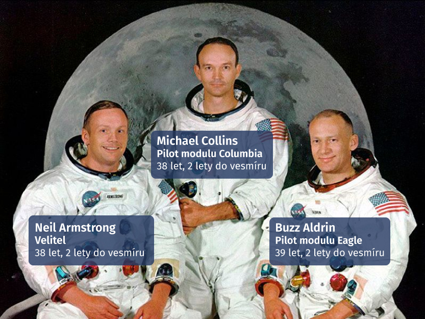 Posádka Apollo 11