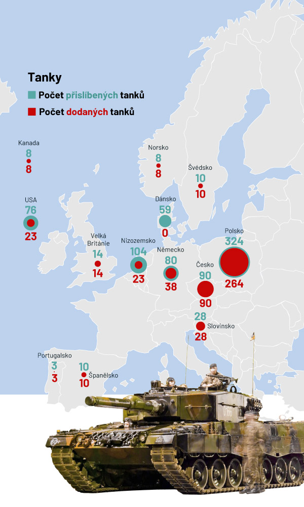 data-kolik-zbran-poslaly-ukrajin-jednotliv-st-ty-aktu-ln-cz